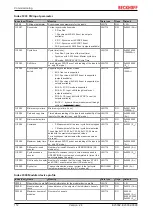 Предварительный просмотр 112 страницы Beckhoff EL5032 Documentation