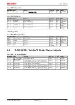 Предварительный просмотр 113 страницы Beckhoff EL5032 Documentation