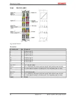 Предварительный просмотр 48 страницы Beckhoff EL5101 Documentation