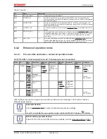 Предварительный просмотр 129 страницы Beckhoff EL5101 Documentation