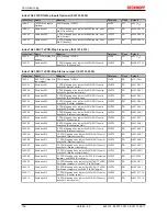 Предварительный просмотр 152 страницы Beckhoff EL5101 Documentation