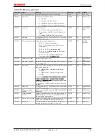 Предварительный просмотр 155 страницы Beckhoff EL5101 Documentation