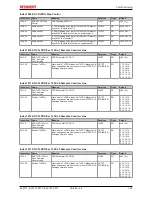 Предварительный просмотр 165 страницы Beckhoff EL5101 Documentation