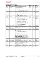 Предварительный просмотр 173 страницы Beckhoff EL5101 Documentation