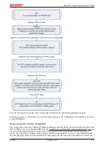 Предварительный просмотр 137 страницы Beckhoff EL6731 Documentation