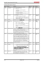 Предварительный просмотр 150 страницы Beckhoff EL6731 Documentation