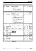 Предварительный просмотр 152 страницы Beckhoff EL6731 Documentation