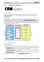Предварительный просмотр 16 страницы Beckhoff EL6751 Documentation