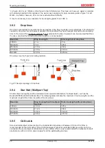 Предварительный просмотр 28 страницы Beckhoff EL6751 Documentation