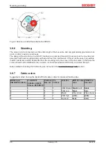 Предварительный просмотр 30 страницы Beckhoff EL6751 Documentation