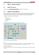 Предварительный просмотр 34 страницы Beckhoff EL6751 Documentation