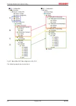 Предварительный просмотр 68 страницы Beckhoff EL6751 Documentation