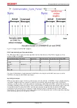 Предварительный просмотр 105 страницы Beckhoff EL6751 Documentation