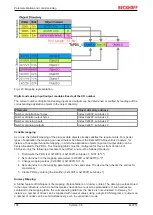 Предварительный просмотр 108 страницы Beckhoff EL6751 Documentation