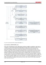 Предварительный просмотр 128 страницы Beckhoff EL6751 Documentation