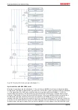 Предварительный просмотр 130 страницы Beckhoff EL6751 Documentation