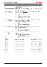 Предварительный просмотр 144 страницы Beckhoff EL6751 Documentation