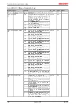 Предварительный просмотр 148 страницы Beckhoff EL6751 Documentation