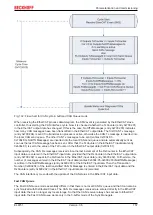 Предварительный просмотр 157 страницы Beckhoff EL6751 Documentation