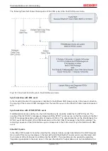 Предварительный просмотр 158 страницы Beckhoff EL6751 Documentation