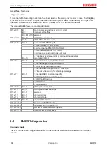 Предварительный просмотр 166 страницы Beckhoff EL6751 Documentation