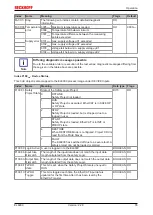 Предварительный просмотр 55 страницы Beckhoff EL6900 Operating Instructions Manual