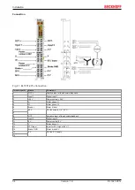 Предварительный просмотр 54 страницы Beckhoff EL72 1-901 Series Manual