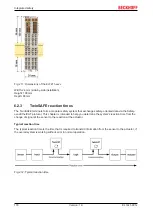 Предварительный просмотр 178 страницы Beckhoff EL72 1-901 Series Manual