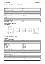 Предварительный просмотр 182 страницы Beckhoff EL72 1-901 Series Manual