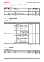 Предварительный просмотр 195 страницы Beckhoff EL72 1-901 Series Manual