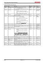 Предварительный просмотр 208 страницы Beckhoff EL72 1-901 Series Manual