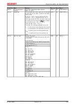 Предварительный просмотр 213 страницы Beckhoff EL72 1-901 Series Manual