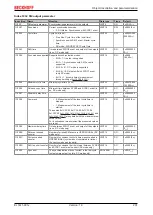 Предварительный просмотр 231 страницы Beckhoff EL72 1-901 Series Manual