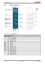 Предварительный просмотр 26 страницы Beckhoff ELX1052-0000-0001 Operating Manual