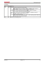 Предварительный просмотр 27 страницы Beckhoff ELX1052-0000-0001 Operating Manual