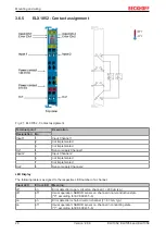 Предварительный просмотр 28 страницы Beckhoff ELX1052 Operating Manual