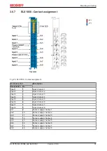 Предварительный просмотр 31 страницы Beckhoff ELX1052 Operating Manual