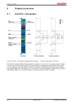 Предварительный просмотр 12 страницы Beckhoff ELX3152 Operating Manual