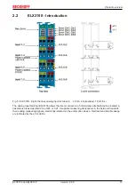 Предварительный просмотр 13 страницы Beckhoff ELX3152 Operating Manual