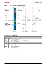 Предварительный просмотр 27 страницы Beckhoff ELX3152 Operating Manual