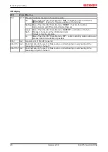 Предварительный просмотр 28 страницы Beckhoff ELX3152 Operating Manual