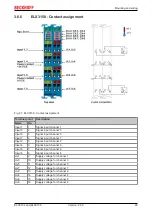 Предварительный просмотр 29 страницы Beckhoff ELX3152 Operating Manual