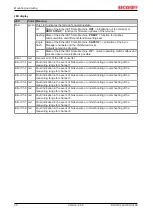 Предварительный просмотр 30 страницы Beckhoff ELX3152 Operating Manual