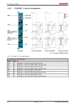 Предварительный просмотр 26 страницы Beckhoff ELX3202 Operating Manual