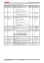 Предварительный просмотр 59 страницы Beckhoff ELX3202 Operating Manual