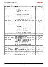 Предварительный просмотр 60 страницы Beckhoff ELX3202 Operating Manual