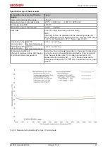 Preview for 47 page of Beckhoff ELX3312 Operating Manual