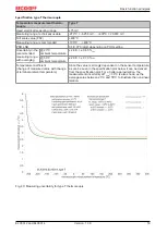 Preview for 53 page of Beckhoff ELX3312 Operating Manual