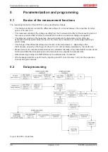 Preview for 56 page of Beckhoff ELX3312 Operating Manual