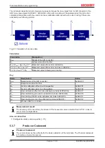 Preview for 60 page of Beckhoff ELX3312 Operating Manual